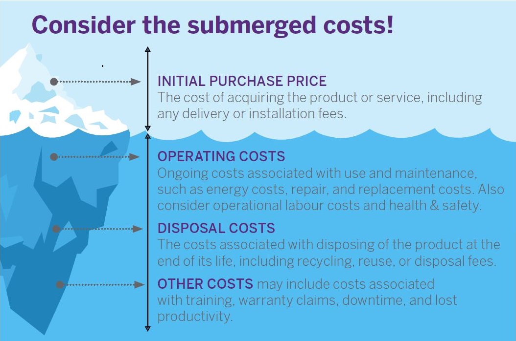 show different levels of cost